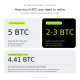 Retiring With Bitcoin by 2030: Hoax or Real Financial Strategy?