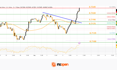 Market Analysis: AUD/USD And NZD/USD Shift Bullish, Can Buyers Extend Gains?
