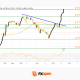 Market Analysis: AUD/USD And NZD/USD Shift Bullish, Can Buyers Extend Gains?