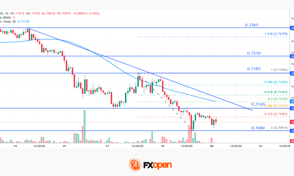 Market Analysis: AUD/USD and NZD/USD Fresh Decline Signals More Weakness Ahead