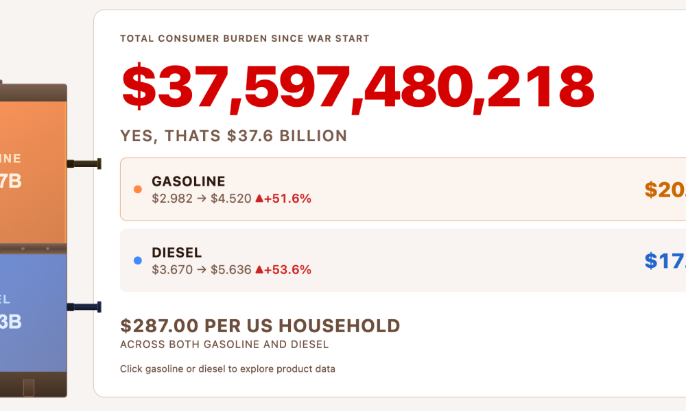 This Is How Much the Iran War Is Adding to Every American’s Fuel Bill