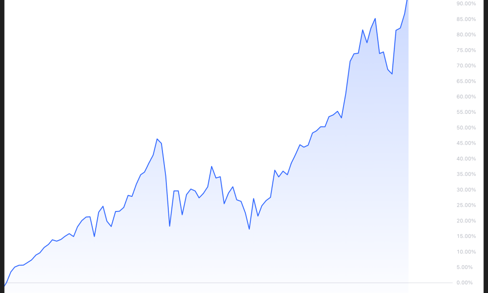 KOSPI Year-to-Date Price Performance
