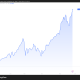 KOSPI Year-to-Date Price Performance