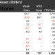 Crypto Fund Flows by Asset