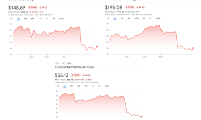 3 Oil Stocks To Watch In May 2026