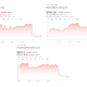 3 Oil Stocks To Watch In May 2026