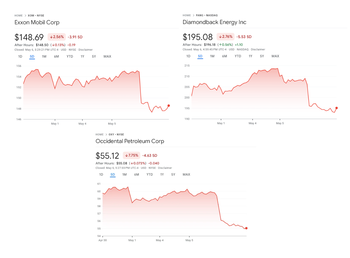 3 Oil Stocks To Watch In May 2026