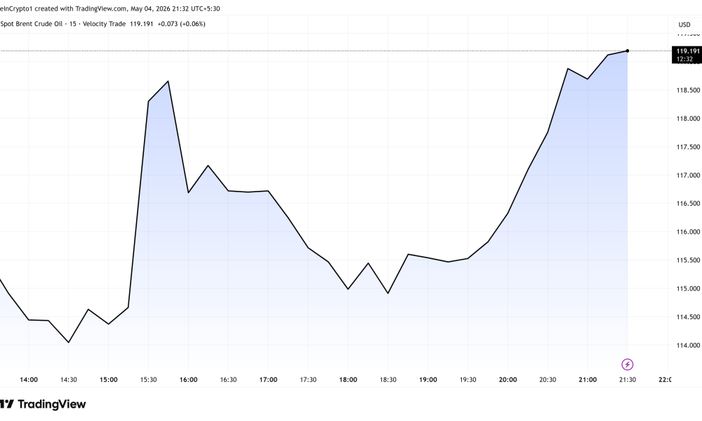 Brent Crude Oil Price Performance