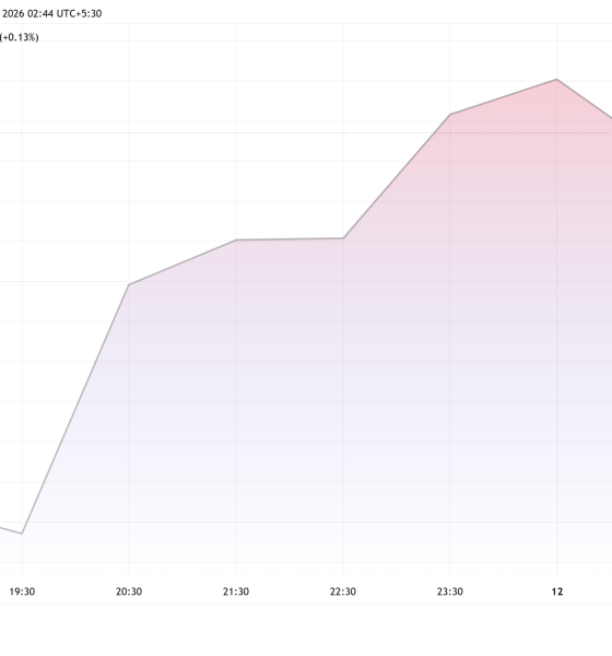 Hyperliquid (HYPE) Price Performance.