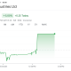 Parle Industries Stock Performance