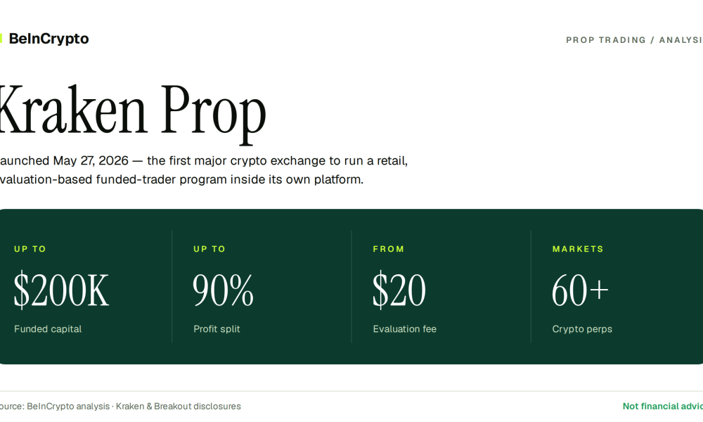 Kraken Prop: Inside the Funded-Trader Program a $20B Exchange Built to Feed Its IPO Push