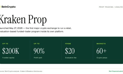 Kraken Prop: Inside the Funded-Trader Program a $20B Exchange Built to Feed Its IPO Push