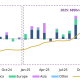 Gold ETFs Rebound With $6.6 Billion Inflows After Record Selloff