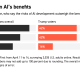 What Americans Think Of AI