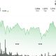 Ripple-linked XRP pushes toward $1.40 as tightening range lowers breakout chances