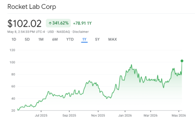 3 Space Stocks To Watch Amid Elon Musk’s SpaceX IPO Hype