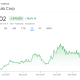 3 Space Stocks To Watch Amid Elon Musk’s SpaceX IPO Hype