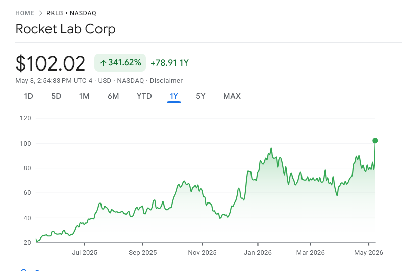 3 Space Stocks To Watch Amid Elon Musk’s SpaceX IPO Hype