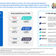 Amgen Q1 2026 slides: six growth drivers fuel 24% expansion