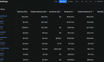 Hyperliquid Tops New DeFi Protocols On Holder Revenue Metrics