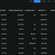 Hyperliquid Tops New DeFi Protocols On Holder Revenue Metrics