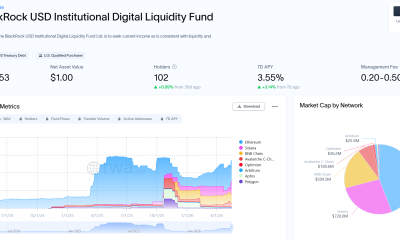 BlackRock BUIDL Total Asset Value