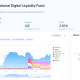 BlackRock BUIDL Total Asset Value
