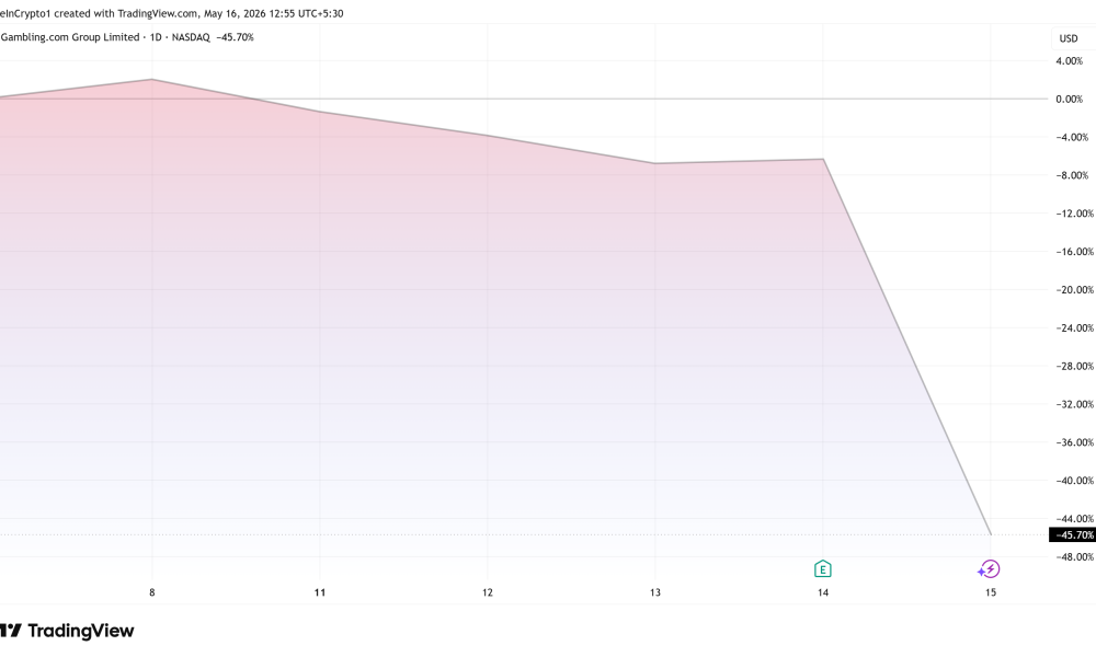 Gambling.com Group Limited (GAMB) Stock Performance