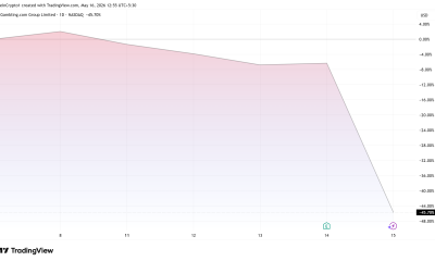 Gambling.com Group Limited (GAMB) Stock Performance