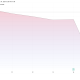 Gambling.com Group Limited (GAMB) Stock Performance