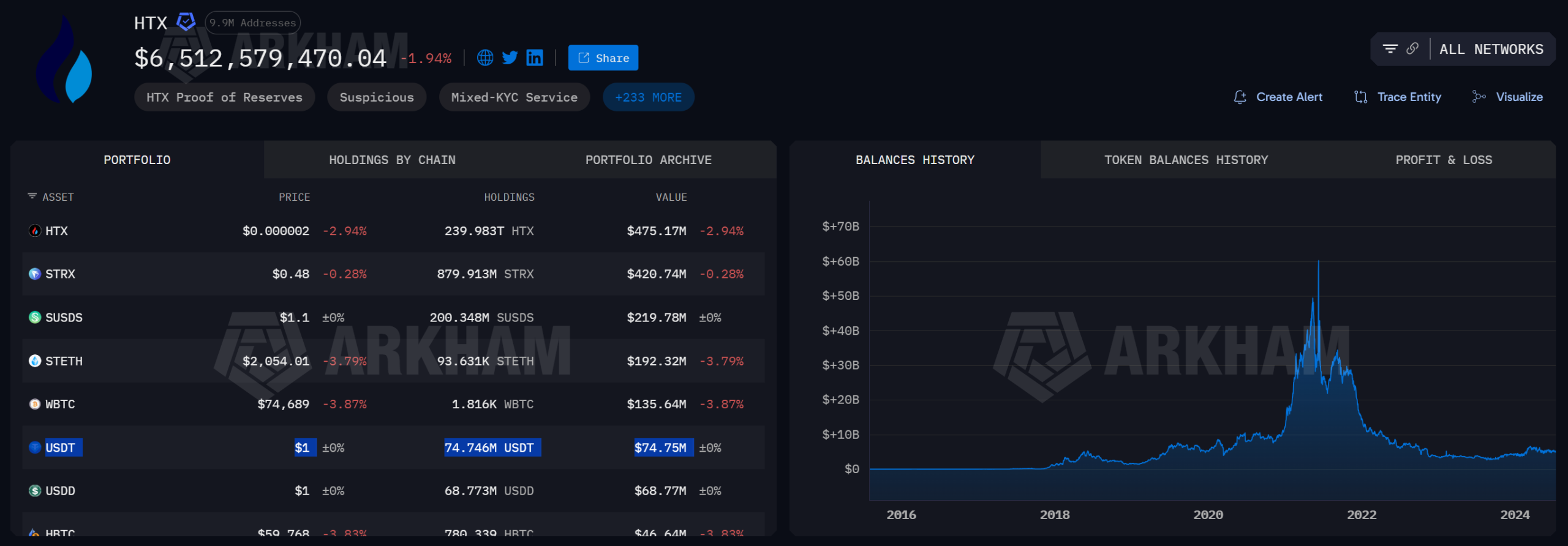 HTX USDT Holdings