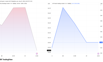 Futu Holdings and Tiger Brokers Stock Performance