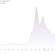 Zcash (ZEC) Price Performance