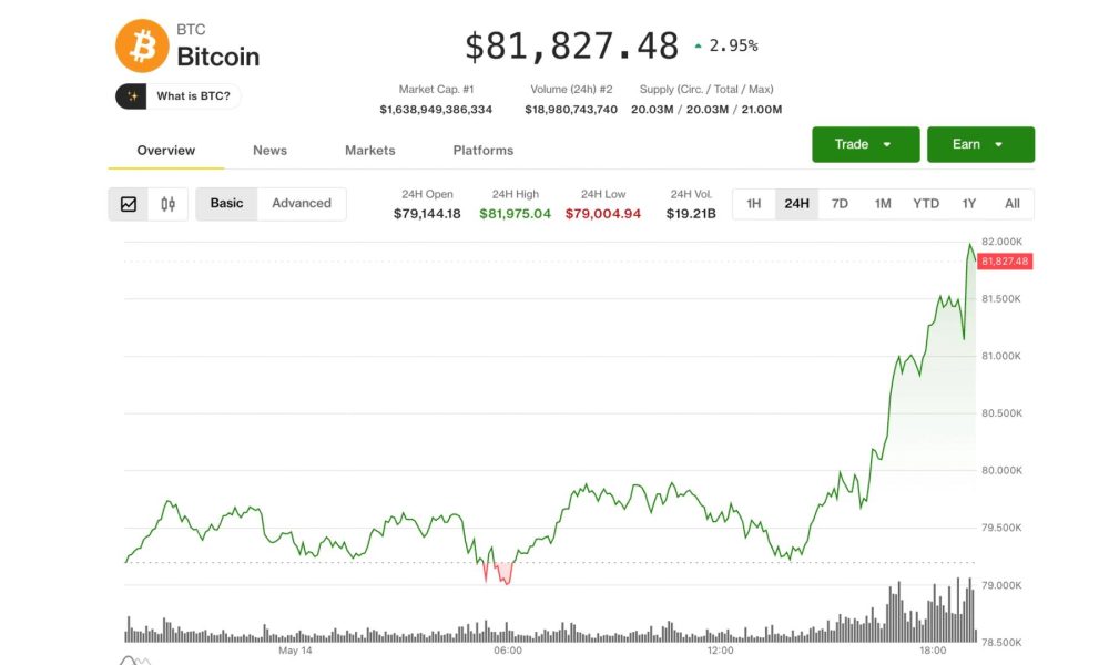 Bitcoin hits $82,000, Coinbase leads crypto stock gains as Clarity Act advances