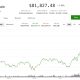 Bitcoin hits $82,000, Coinbase leads crypto stock gains as Clarity Act advances