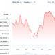 Worldcoin (WLD) Price Performance