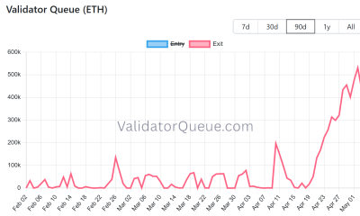 Ethereum Staking Entry Queue