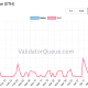 Ethereum Staking Entry Queue
