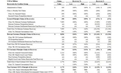 Fenwick Agrees to Pay $54 Million to Settle FTX Customer Claims