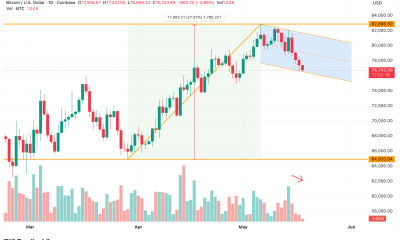 Bull Flag Pattern