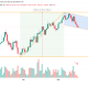 Bull Flag Pattern