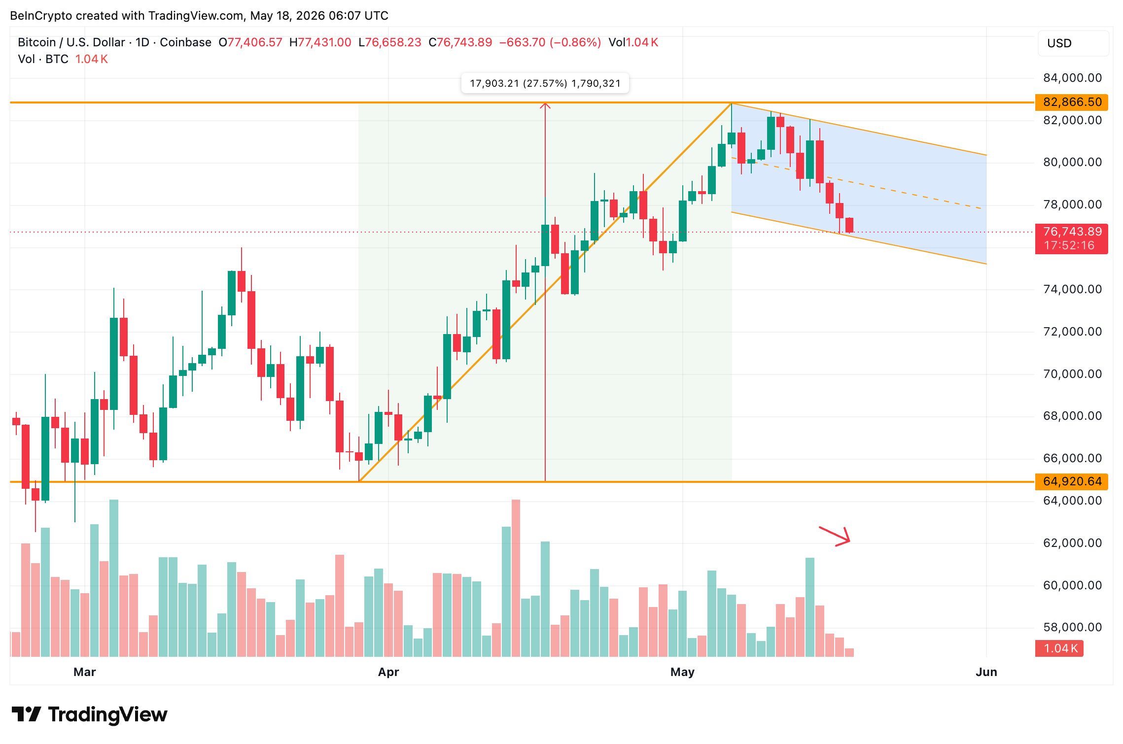 Bull Flag Pattern