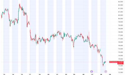 Bitcoin Futures Gaps to Become History as CME Begins 24/7 Trading