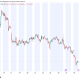 Bitcoin Futures Gaps to Become History as CME Begins 24/7 Trading