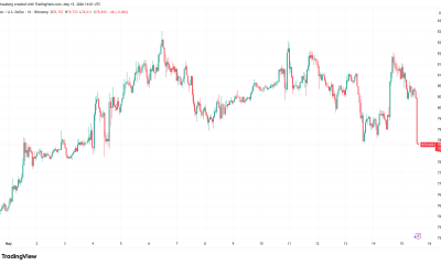 Bitcoin Battles US Bond Nerves With BTC Price Dip Toward New May Lows