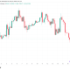 Bitcoin Falls Below $78,000 as Analysis Eyes a New Bear Trap