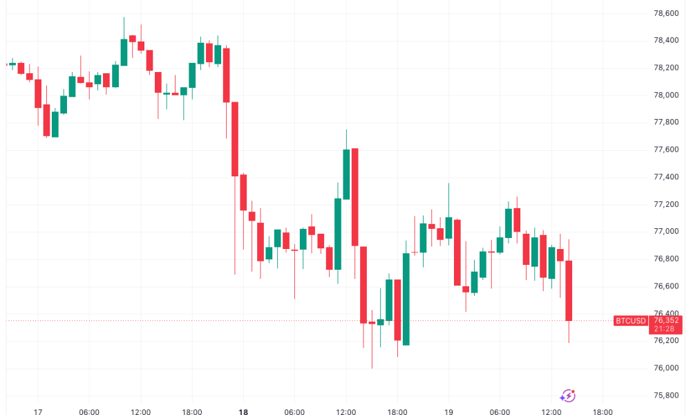 Bitcoin at 'Crucial' Support as US Bonds Pressure Crypto, Stocks and Gold