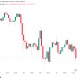 Bitcoin at 'Crucial' Support as US Bonds Pressure Crypto, Stocks and Gold