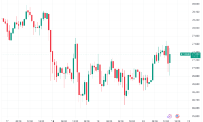 Bitcoin Price Fails to Retake $78,000 as Markets Eye Nvidia Earnings
