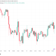 Bitcoin Price Fails to Retake $78,000 as Markets Eye Nvidia Earnings